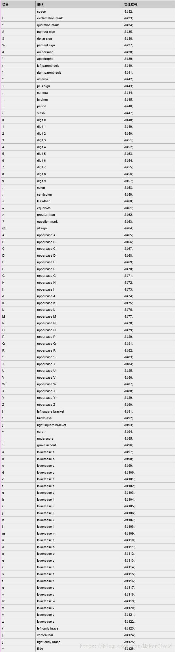 可替换显示的 ASCII 代码