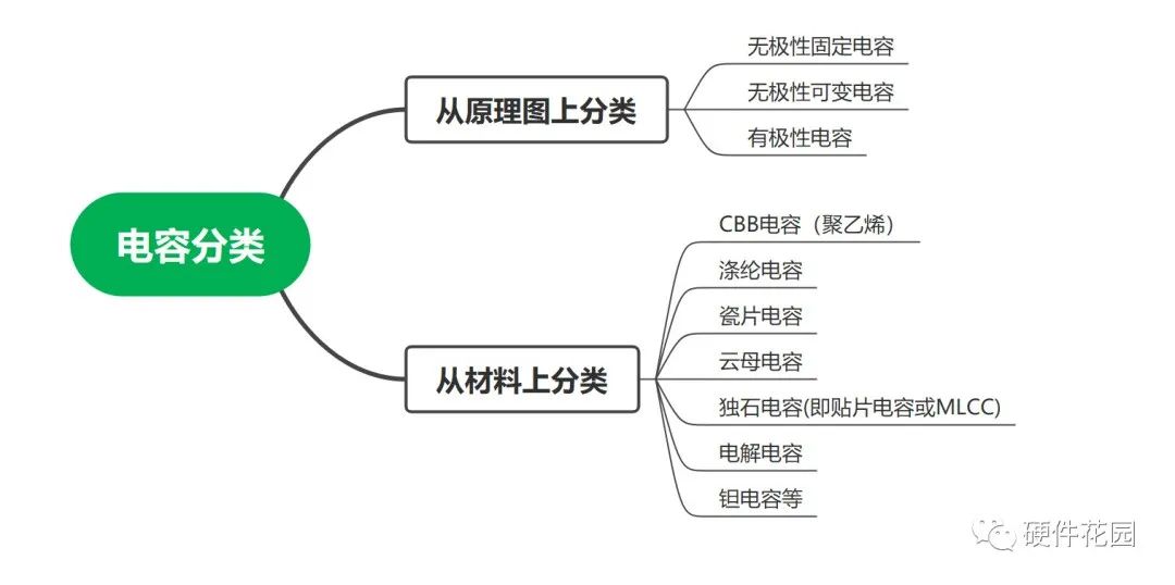 电容分类