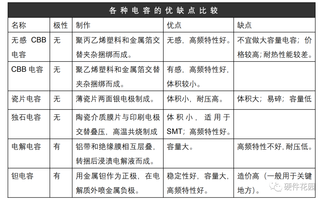 电容优缺点对比