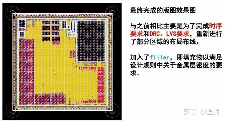 GDSII效果版图