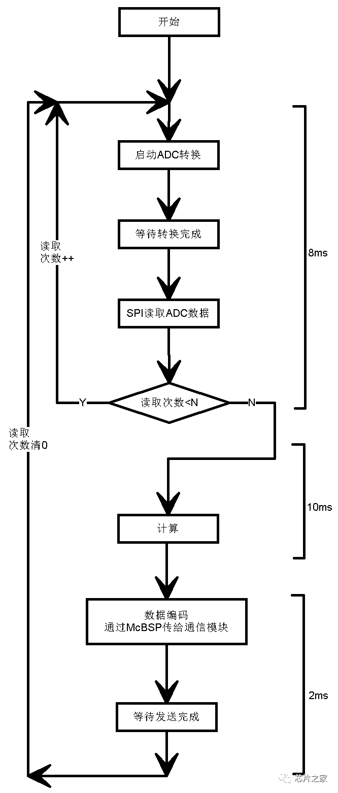 图1.3 测井数据采传最直接的实现方案